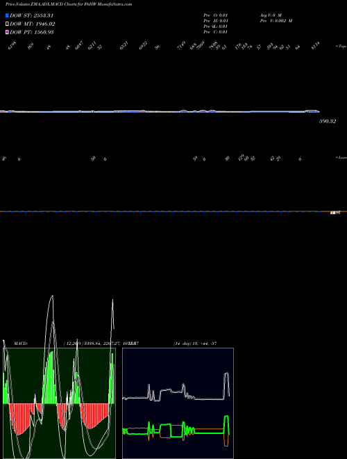 Munafa  (F6HW) stock tips, volume analysis, indicator analysis [intraday, positional] for today and tomorrow