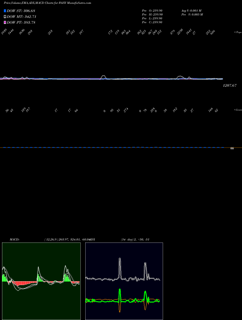 Munafa  (F6HY) stock tips, volume analysis, indicator analysis [intraday, positional] for today and tomorrow
