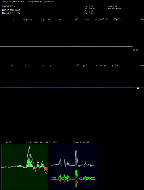 Munafa  (F6LB) stock tips, volume analysis, indicator analysis [intraday, positional] for today and tomorrow