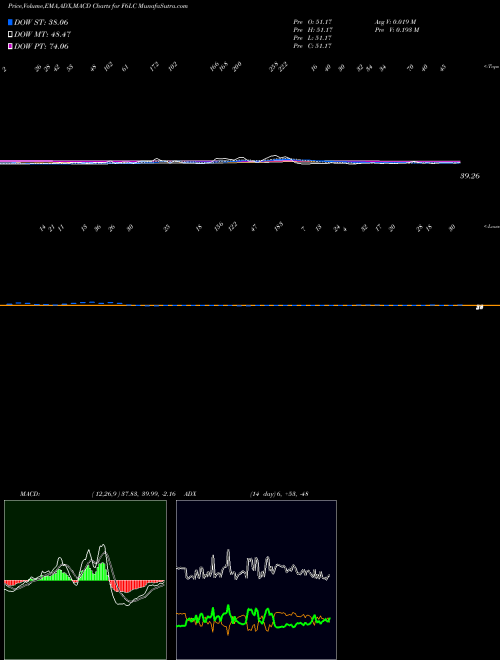 Munafa  (F6LC) stock tips, volume analysis, indicator analysis [intraday, positional] for today and tomorrow