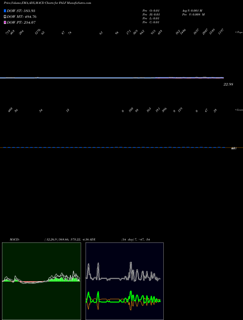 Munafa  (F6LF) stock tips, volume analysis, indicator analysis [intraday, positional] for today and tomorrow