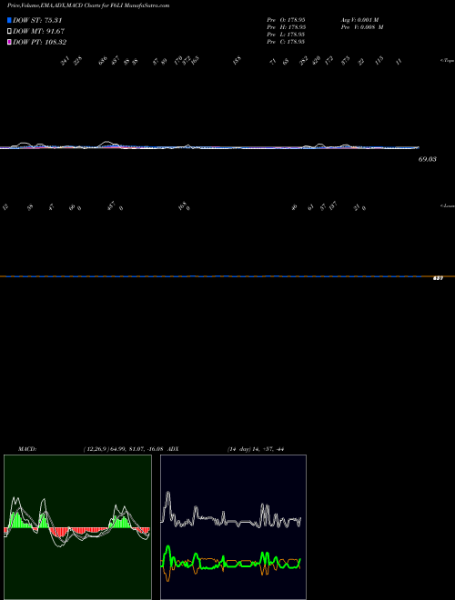 Munafa  (F6LI) stock tips, volume analysis, indicator analysis [intraday, positional] for today and tomorrow