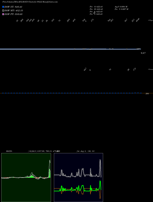 Munafa  (F6LK) stock tips, volume analysis, indicator analysis [intraday, positional] for today and tomorrow