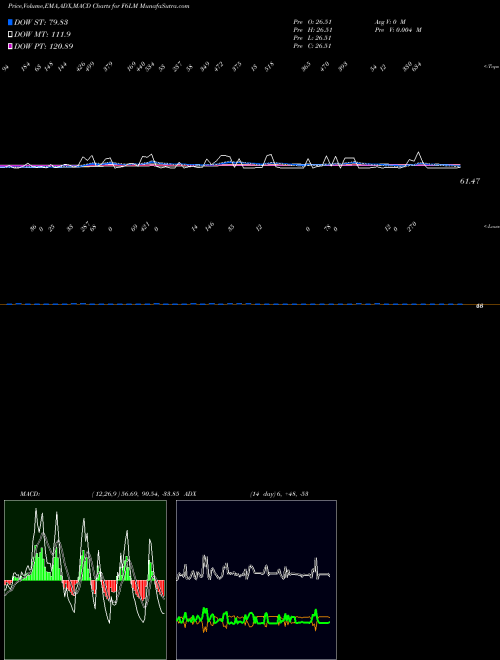 Munafa  (F6LM) stock tips, volume analysis, indicator analysis [intraday, positional] for today and tomorrow