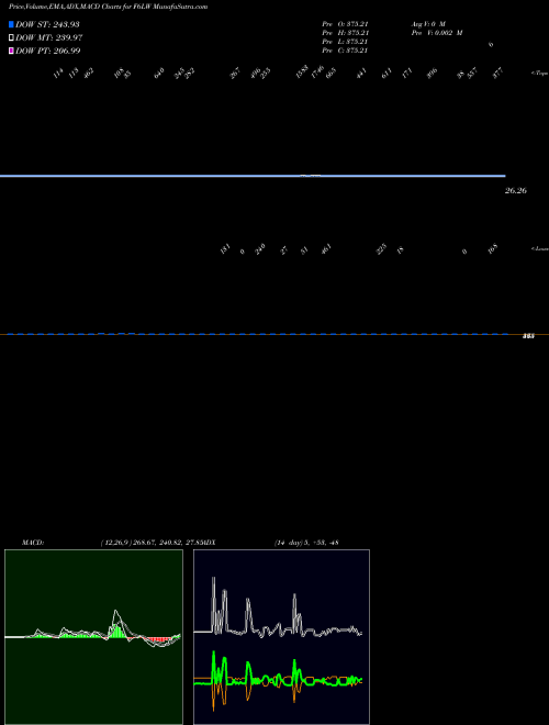 Munafa  (F6LW) stock tips, volume analysis, indicator analysis [intraday, positional] for today and tomorrow