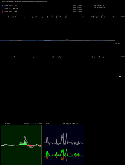 Munafa  (F6LY) stock tips, volume analysis, indicator analysis [intraday, positional] for today and tomorrow