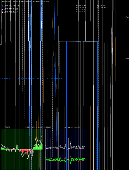 Munafa  (FADB) stock tips, volume analysis, indicator analysis [intraday, positional] for today and tomorrow