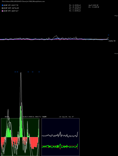 Munafa  (FADQ) stock tips, volume analysis, indicator analysis [intraday, positional] for today and tomorrow