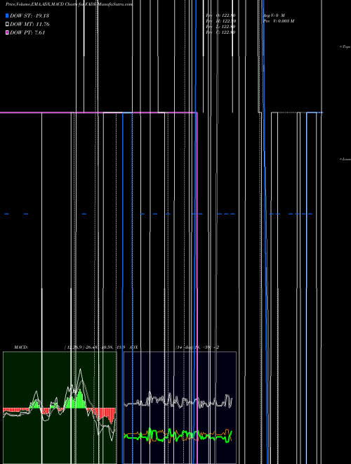 Munafa  (FADR) stock tips, volume analysis, indicator analysis [intraday, positional] for today and tomorrow