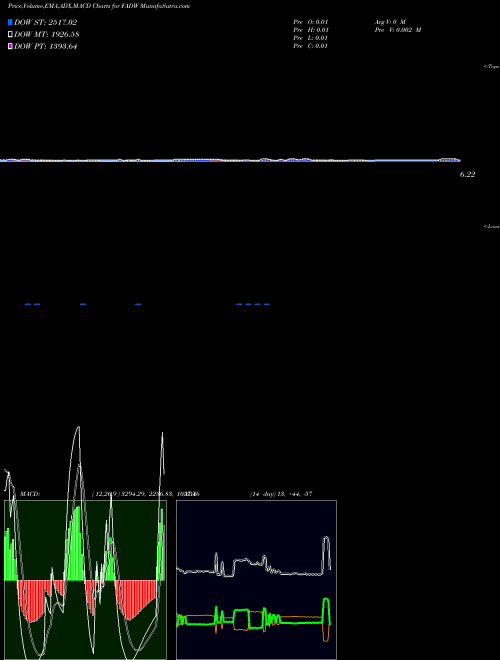 Munafa  (FADW) stock tips, volume analysis, indicator analysis [intraday, positional] for today and tomorrow