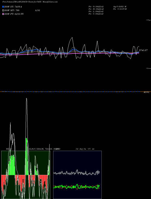 Munafa  (FADX) stock tips, volume analysis, indicator analysis [intraday, positional] for today and tomorrow
