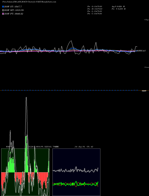 Munafa  (FADZ) stock tips, volume analysis, indicator analysis [intraday, positional] for today and tomorrow