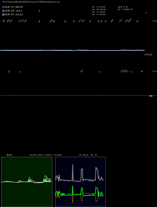 Munafa  (FAHM) stock tips, volume analysis, indicator analysis [intraday, positional] for today and tomorrow