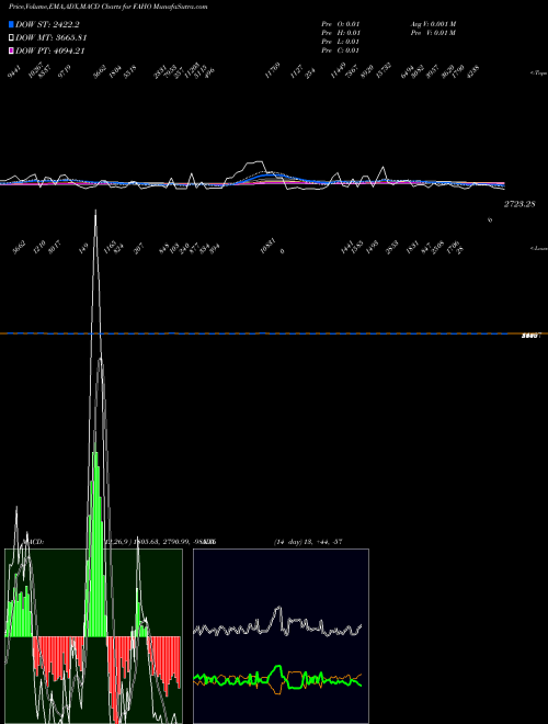Munafa  (FAHO) stock tips, volume analysis, indicator analysis [intraday, positional] for today and tomorrow
