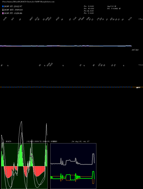 Munafa  (FAHW) stock tips, volume analysis, indicator analysis [intraday, positional] for today and tomorrow