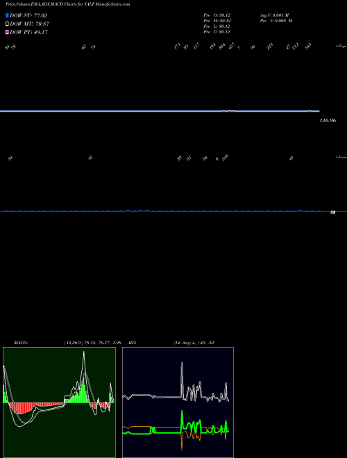 Munafa  (FALF) stock tips, volume analysis, indicator analysis [intraday, positional] for today and tomorrow