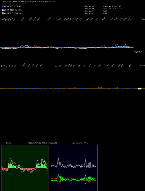 Munafa  (FALH) stock tips, volume analysis, indicator analysis [intraday, positional] for today and tomorrow