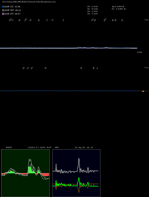 Munafa  (FALI) stock tips, volume analysis, indicator analysis [intraday, positional] for today and tomorrow