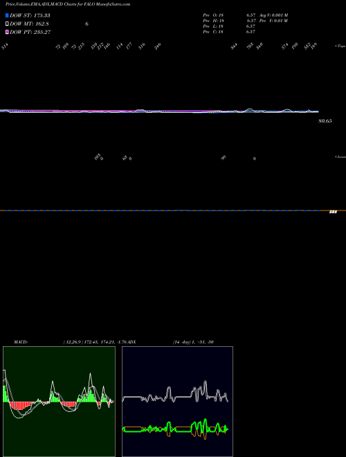 Munafa  (FALO) stock tips, volume analysis, indicator analysis [intraday, positional] for today and tomorrow