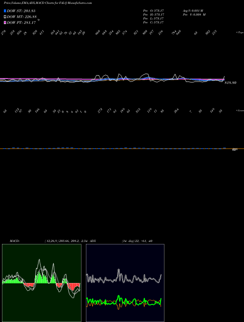 Munafa  (FALQ) stock tips, volume analysis, indicator analysis [intraday, positional] for today and tomorrow