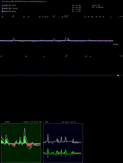 Munafa  (FALR) stock tips, volume analysis, indicator analysis [intraday, positional] for today and tomorrow