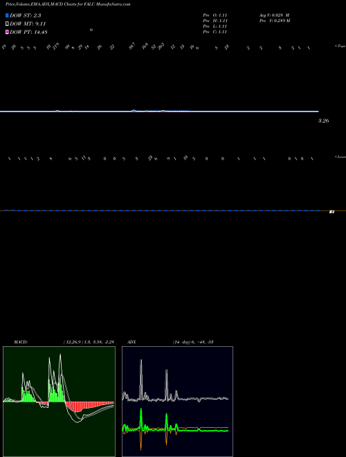 Munafa  (FALU) stock tips, volume analysis, indicator analysis [intraday, positional] for today and tomorrow