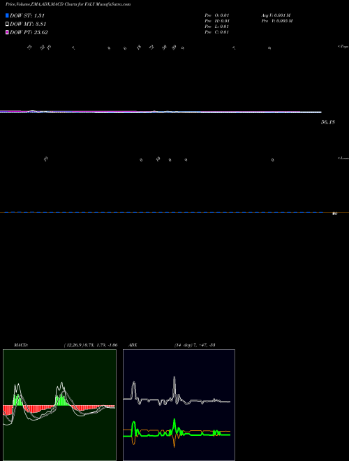 Munafa  (FALY) stock tips, volume analysis, indicator analysis [intraday, positional] for today and tomorrow