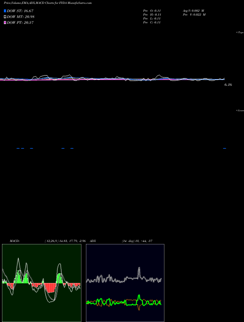 Munafa  (FYDA) stock tips, volume analysis, indicator analysis [intraday, positional] for today and tomorrow