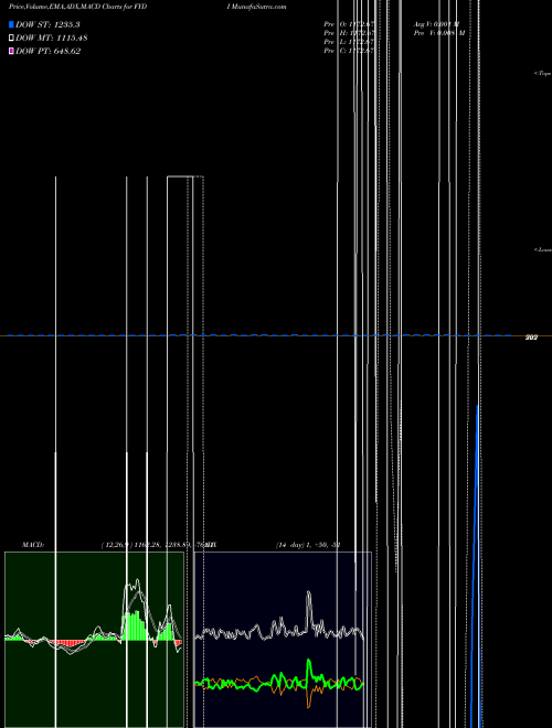 Munafa  (FYDI) stock tips, volume analysis, indicator analysis [intraday, positional] for today and tomorrow