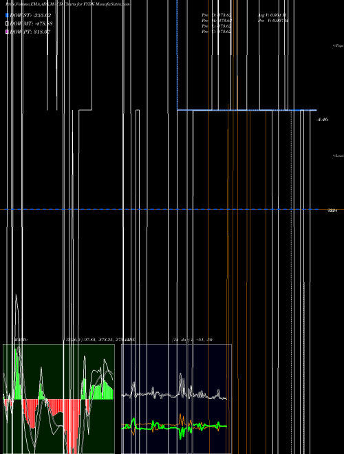 Munafa  (FYDK) stock tips, volume analysis, indicator analysis [intraday, positional] for today and tomorrow