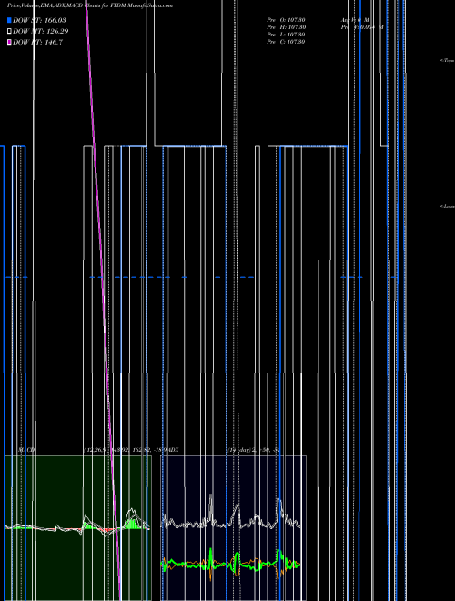 Munafa  (FYDM) stock tips, volume analysis, indicator analysis [intraday, positional] for today and tomorrow