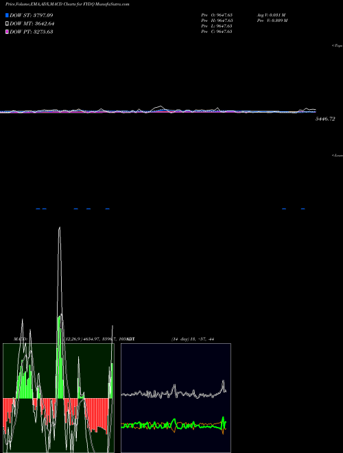 Munafa  (FYDQ) stock tips, volume analysis, indicator analysis [intraday, positional] for today and tomorrow