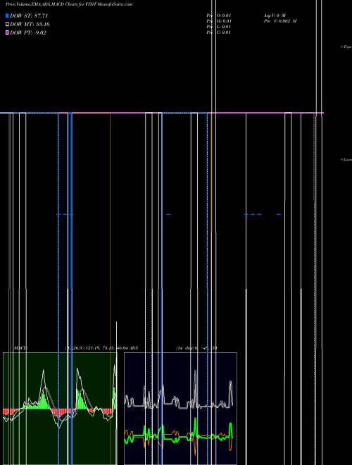 Munafa  (FYDT) stock tips, volume analysis, indicator analysis [intraday, positional] for today and tomorrow