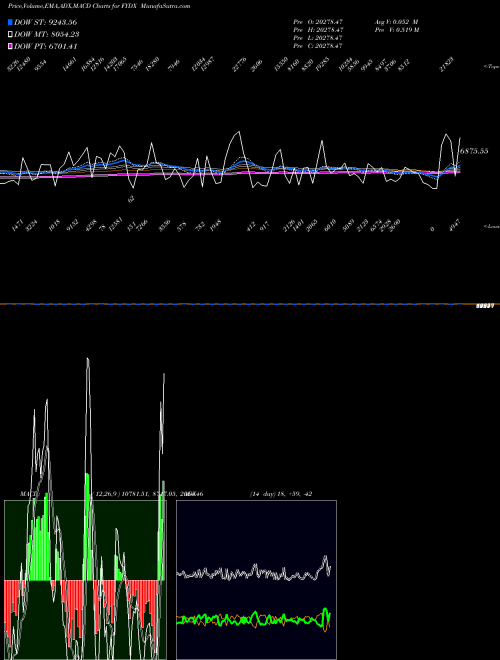 Munafa  (FYDX) stock tips, volume analysis, indicator analysis [intraday, positional] for today and tomorrow