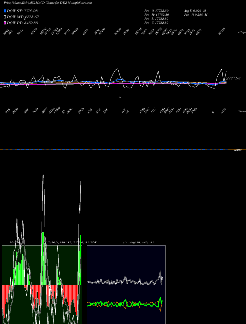 Munafa  (FYDZ) stock tips, volume analysis, indicator analysis [intraday, positional] for today and tomorrow