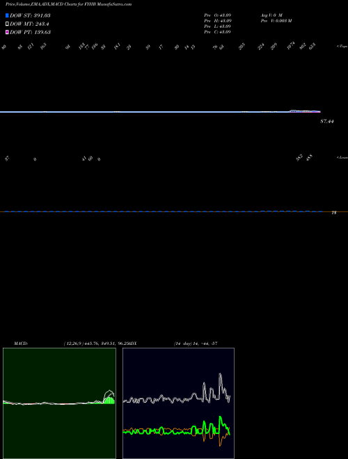 Munafa  (FYHB) stock tips, volume analysis, indicator analysis [intraday, positional] for today and tomorrow
