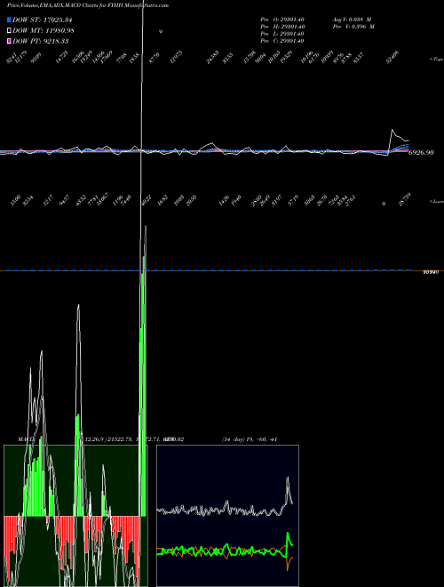 Munafa  (FYHH) stock tips, volume analysis, indicator analysis [intraday, positional] for today and tomorrow