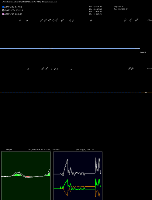 Munafa  (FYHJ) stock tips, volume analysis, indicator analysis [intraday, positional] for today and tomorrow