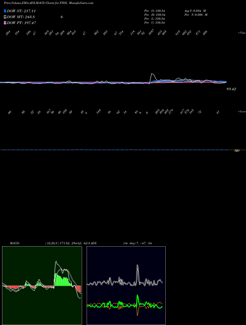 Munafa  (FYHL) stock tips, volume analysis, indicator analysis [intraday, positional] for today and tomorrow