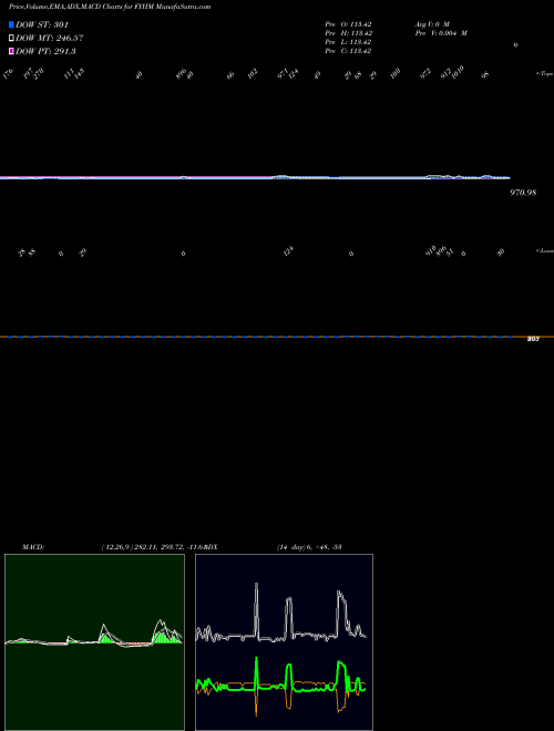 Munafa  (FYHM) stock tips, volume analysis, indicator analysis [intraday, positional] for today and tomorrow
