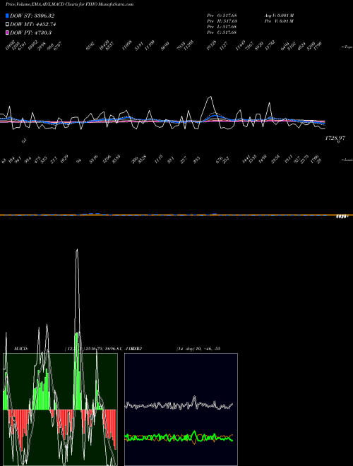 Munafa  (FYHO) stock tips, volume analysis, indicator analysis [intraday, positional] for today and tomorrow