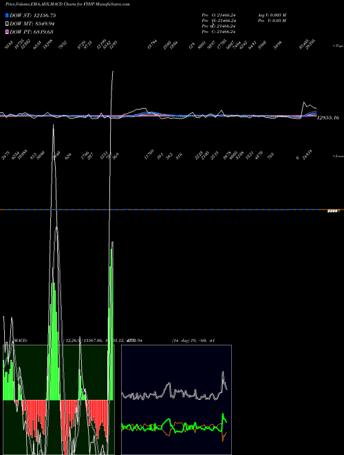 Munafa  (FYHP) stock tips, volume analysis, indicator analysis [intraday, positional] for today and tomorrow