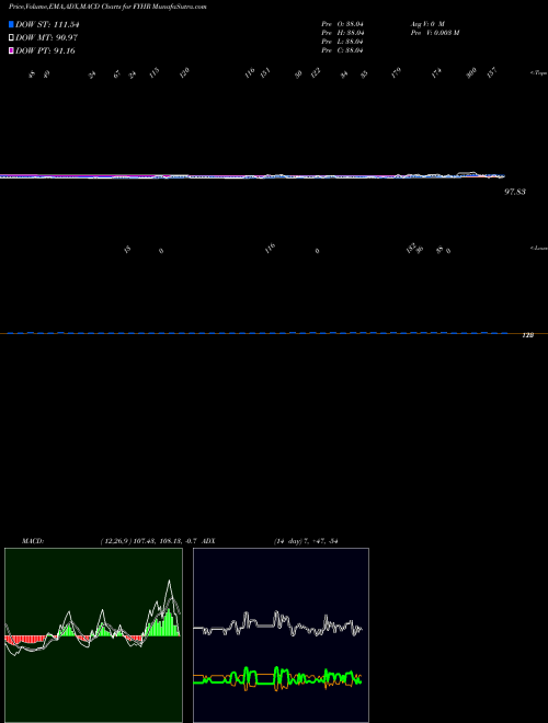 Munafa  (FYHR) stock tips, volume analysis, indicator analysis [intraday, positional] for today and tomorrow