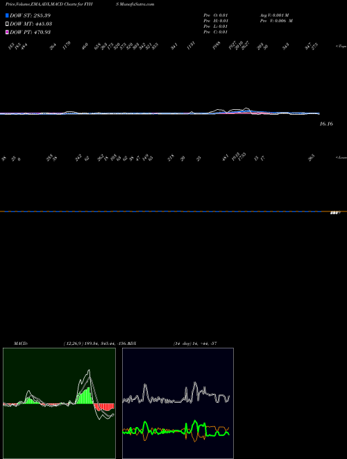 Munafa  (FYHS) stock tips, volume analysis, indicator analysis [intraday, positional] for today and tomorrow