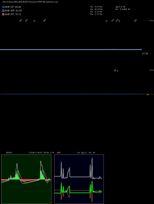 Munafa  (FYHT) stock tips, volume analysis, indicator analysis [intraday, positional] for today and tomorrow