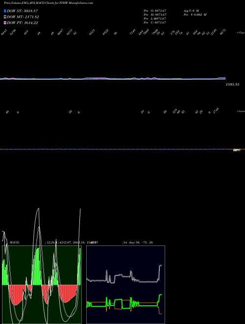 Munafa  (FYHW) stock tips, volume analysis, indicator analysis [intraday, positional] for today and tomorrow