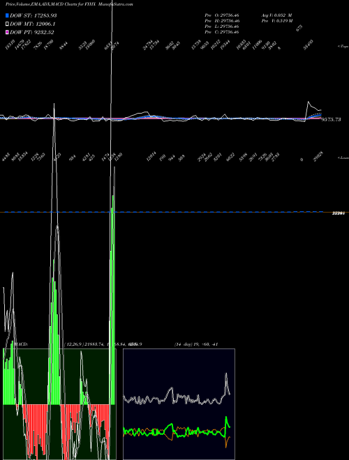 Munafa  (FYHX) stock tips, volume analysis, indicator analysis [intraday, positional] for today and tomorrow