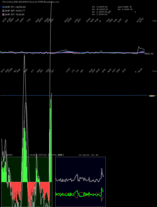 Munafa  (FYHZ) stock tips, volume analysis, indicator analysis [intraday, positional] for today and tomorrow