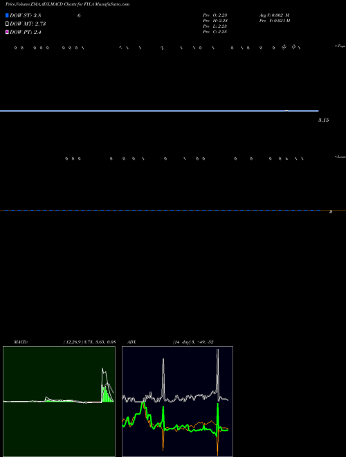 Munafa  (FYLA) stock tips, volume analysis, indicator analysis [intraday, positional] for today and tomorrow