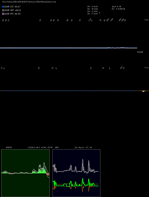 Munafa  (FYLB) stock tips, volume analysis, indicator analysis [intraday, positional] for today and tomorrow